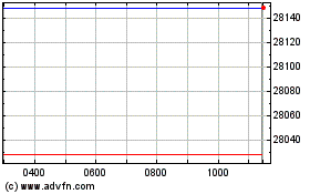 Click Here for more Ubsetf Wrdgba Charts.