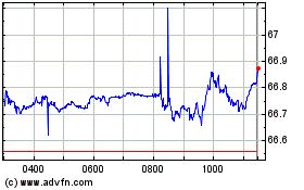 Click Here for more Vanguardftsehdy Charts.