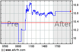 Click Here for more Applied Optoelectronics Charts.