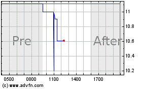 Click Here for more Feutune Light Acquisition Charts.
