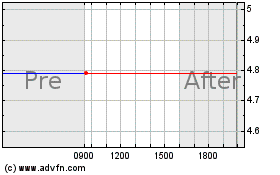 Click Here for more Fibertower (MM) Charts.