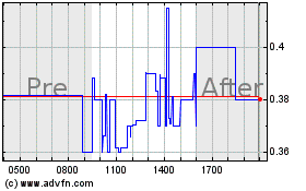 Click Here for more Polar Power Charts.