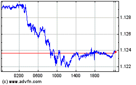 Click Here for more Sterling vs CHF Charts.