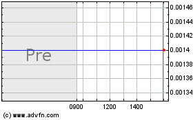 Click Here for more Fortress International Grp. - Warrant 7/12/2009 (MM) Charts.