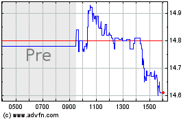 Click Here for more Ares Dynamic Credit Allo... Charts.