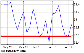 Click Here for more Horizon Kinetics Inflati... Charts.