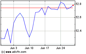 Click Here for more Spdr E Corp Etf Charts.