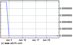 Click Here for more iFresh (CE) Charts.
