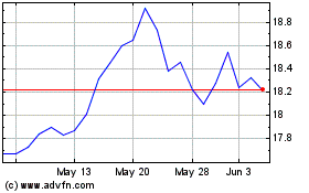 Click Here for more PG&E Charts.