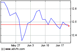 Click Here for more Fidelity Canadian Monthl... Charts.