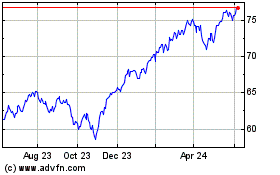 Click Here for more Goldman Sachs Just Us La... Charts.