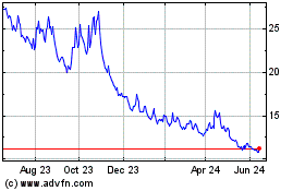 Click Here for more ProShares VIX Short Term... Charts.