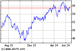 Click Here for more Invesco S&P MidCap Low V... Charts.