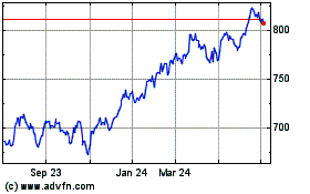 Click Here for more FIL Fund Management Irel... Charts.