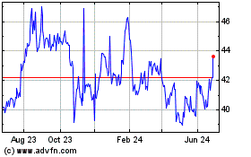 Click Here for more Comcast DRN MB Charts.