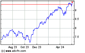 Click Here for more Fid Sre Us Etf Charts.