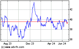Click Here for more Spdr Gilt 15+ Charts.