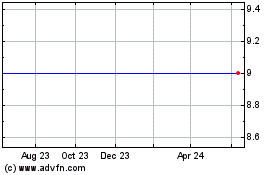 Click Here for more First Federal Bancshares of Arkansas, Inc. (MM) Charts.