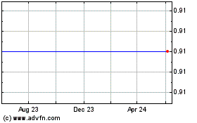 Click Here for more Forbes Medi-Tech Inc. - Common Shares (MM) Charts.