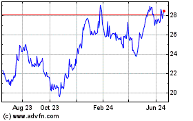 Click Here for more HomeTrust Bancshares Charts.