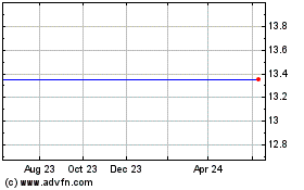 Click Here for more Internet Brands, Inc. (MM) Charts.