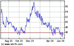 Click Here for more Red River Bancshares Charts.