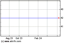Click Here for more Rue21, Inc. (MM) Charts.