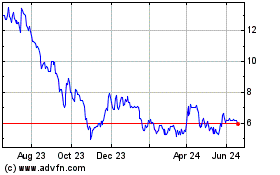 Click Here for more US GoldMining Charts.