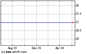 Click Here for more Powershares S&P Smallcap Consumer Discretionary Portfolio (MM) Charts.