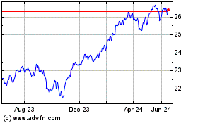 Click Here for more First Trust JFL Global E... Charts.
