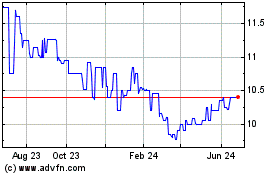 Click Here for more Chino Commercial Bancorp (PK) Charts.