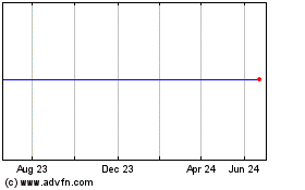 Click Here for more Angel Oak Dynamic Financ... Charts.