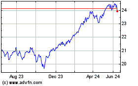 Click Here for more Invesco S&P Internationa... Charts.