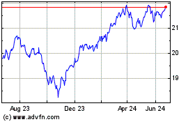 Click Here for more Invesco S&P US Dividend ... Charts.