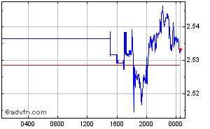 Chinese Yuan Renminbi - Mexican Nuevo Peso Intraday Forex Chart