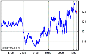 Danish Krone - Hong Kong Dollar Intraday Forex Chart
