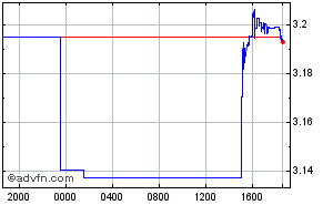 South African Rand - Ethiopian Birr Intraday Forex Chart