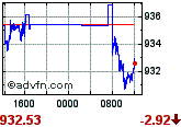 USDCLP