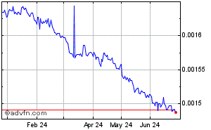 Argentine Peso - Singapore Dollar Historical Forex Chart