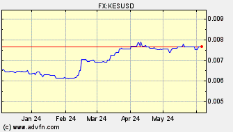 Historical US Dollar VS Kenyan Schilling Spot Price: