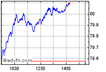 Stocks falling Thursday despite ...