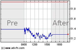 Click Here for more SPDR Portfolio S&P 400 M... Charts.