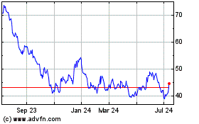 Click Here for more Invesco Solar ETF Charts.