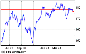 Click Here for more Consumer Discretionary S... Charts.