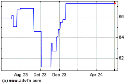 Click Here for more iShares JP Morgan USD EM... Charts.