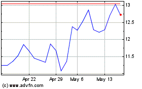 Click Here for more Grupo SBF ON Charts.