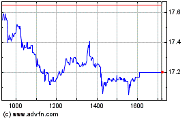 Click Here for more Boa Safra Sementes ON Charts.