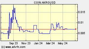 COIN:AKROUSD