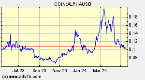 COIN:ALPHAUSD