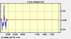 COIN:ARBBUSD